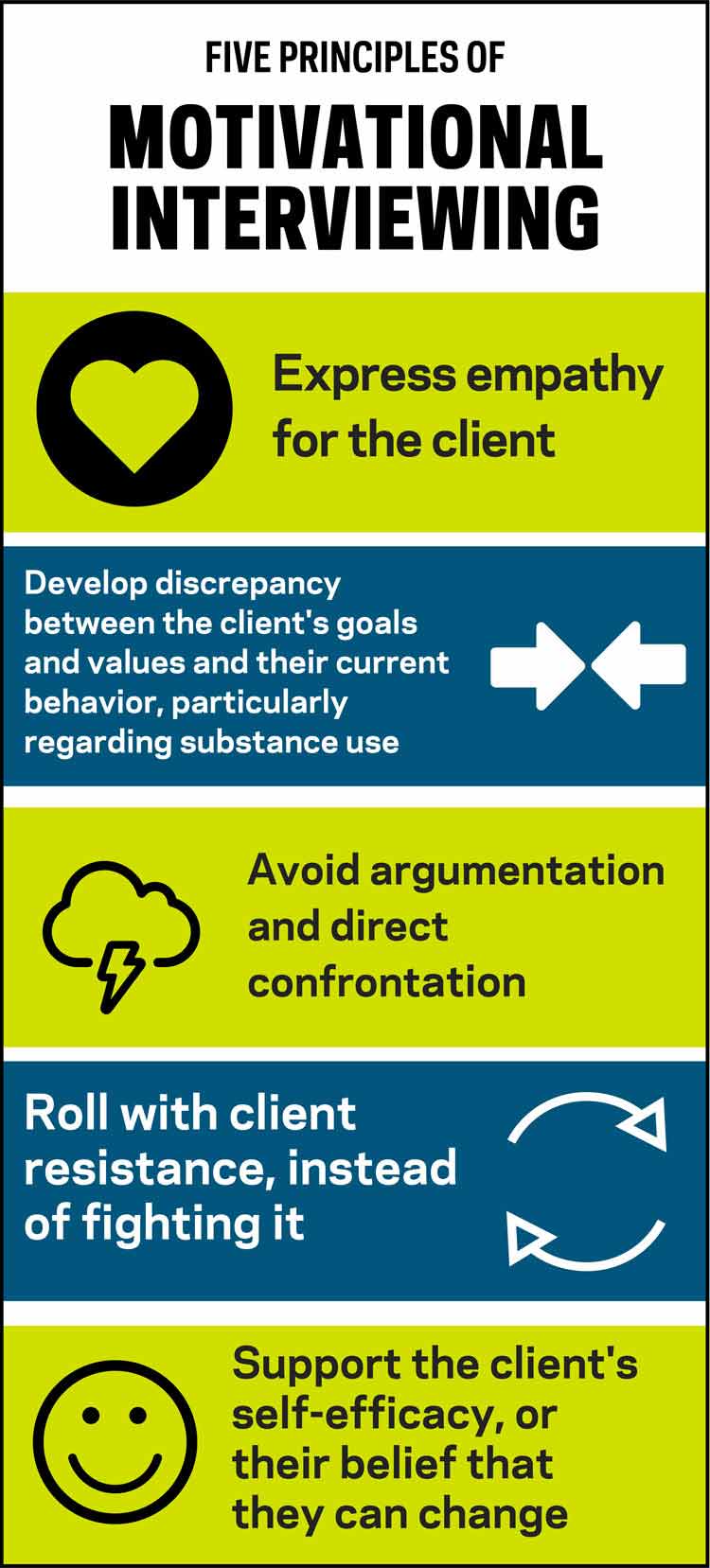 five principles of motivational interviewing infographic