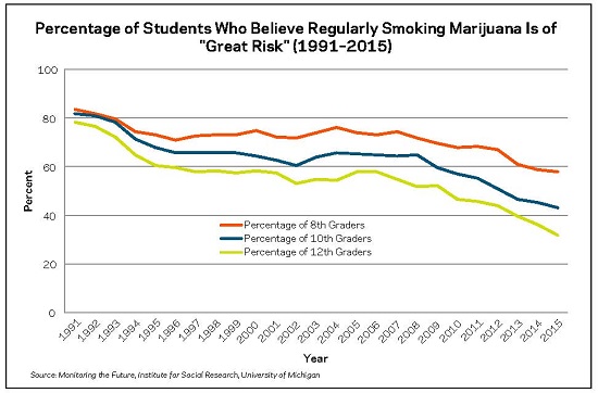 marijuana risk infographic