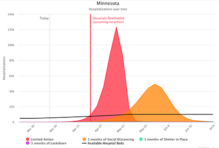 MN Hospitalizations