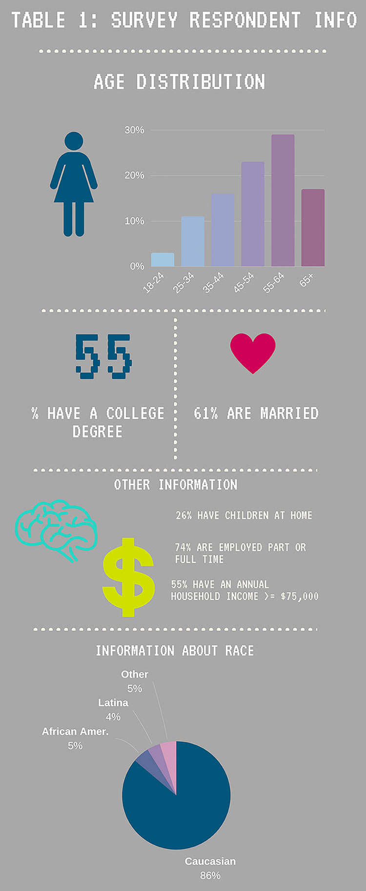 women and alcohol infographic