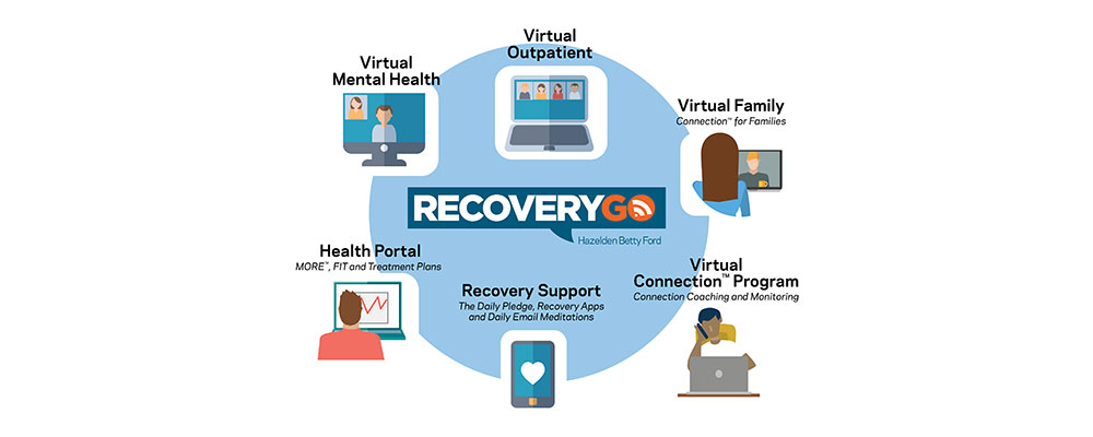 RecoveryGo Infographic