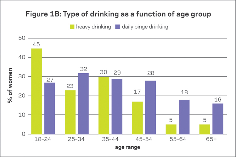 age group for drinking infographic