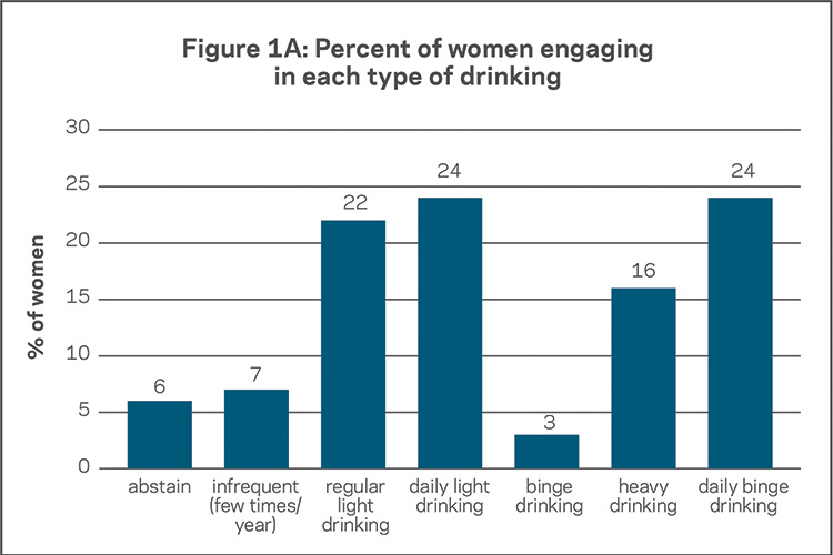 women and alcohol infographic