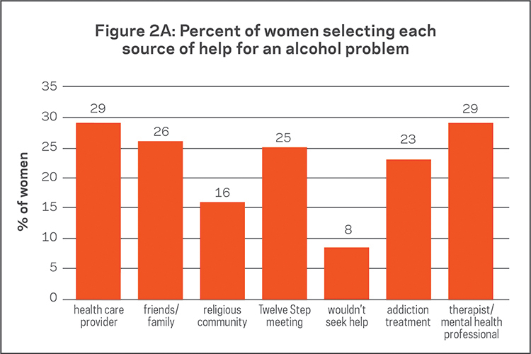 Women Addiction Source of Help